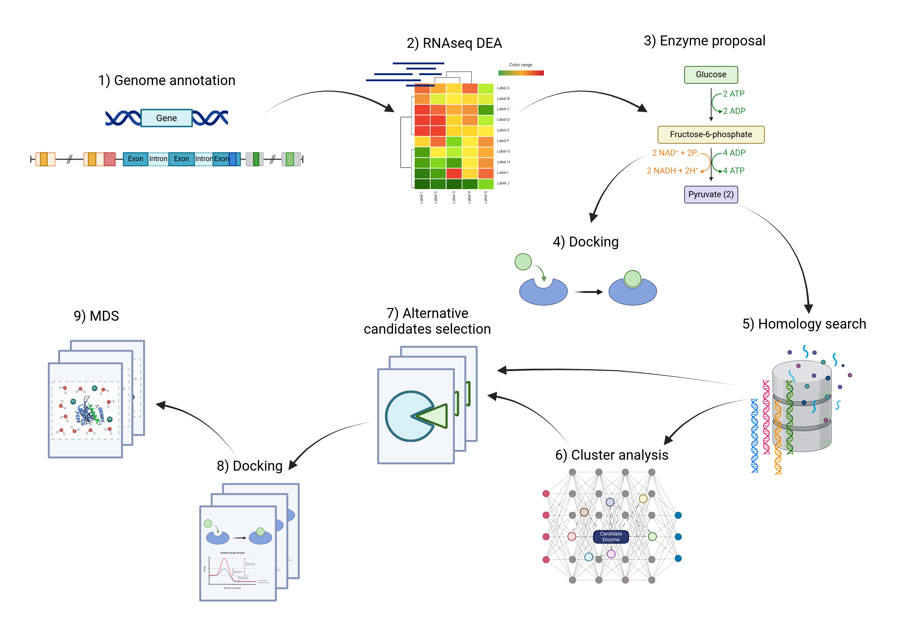 Methodology Pipeline